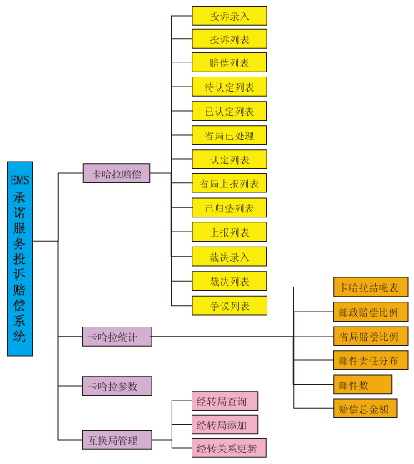 網(wǎng)絡(luò)拓?fù)? /></div>
<br />
    系統(tǒng)特點  <br />
    ◆ 系統(tǒng)采用先進(jìn)的、流行的B/S體系結(jié)構(gòu)。<br />
    ◆ 由于系統(tǒng)是基于Internet業(yè)務(wù)生產(chǎn)系統(tǒng)，所以服務(wù)器采用Linux操作系統(tǒng)，數(shù)據(jù)庫采用的Oracle數(shù)據(jù)庫，開發(fā)工具采用Java開發(fā)工具。<br />
    ◆ 系統(tǒng)各部分建設(shè)包括系統(tǒng)硬件、系統(tǒng)軟件選型均應(yīng)符合國際標(biāo)準(zhǔn)。<br />
    ◆ 按照自上而下層次化、模塊化、參數(shù)化及先進(jìn)性原則進(jìn)行設(shè)計、開發(fā)。<br />
    ◆ 系統(tǒng)建設(shè)充分考慮了查驗業(yè)務(wù)發(fā)展的各種需求：在延伸業(yè)務(wù)功能時，能方便實現(xiàn)功能模塊的功能擴(kuò)展。并且預(yù)留了相應(yīng)的接口，便于以后的業(yè)務(wù)、功能的擴(kuò)展。<br />
    ◆ 系統(tǒng)建立安全的分級管理體系，既上級對下級的授權(quán)管理，采用多級管理安全控制手段。<br />
    ◆ 系統(tǒng)具有數(shù)據(jù)自動備份和恢復(fù)功能，并且數(shù)據(jù)長期保存在系統(tǒng)平臺里。<br />				</div>
								
			</div>
			<div   id=