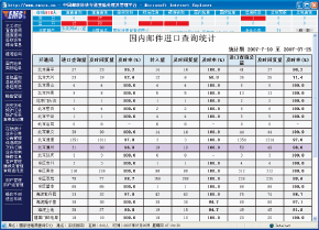 業(yè)務統(tǒng)計功能